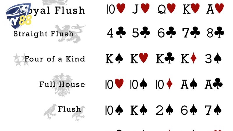 Những thứ tự Poker xuất hiện tốt nhất giai đoạn ban đầu