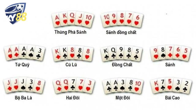 Thứ tự Poker với 2 cách sắp xếp chi tiết cho newbie